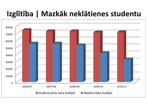 iesniegt statistikas atskaites.